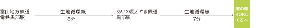 路線バスをご利用の方